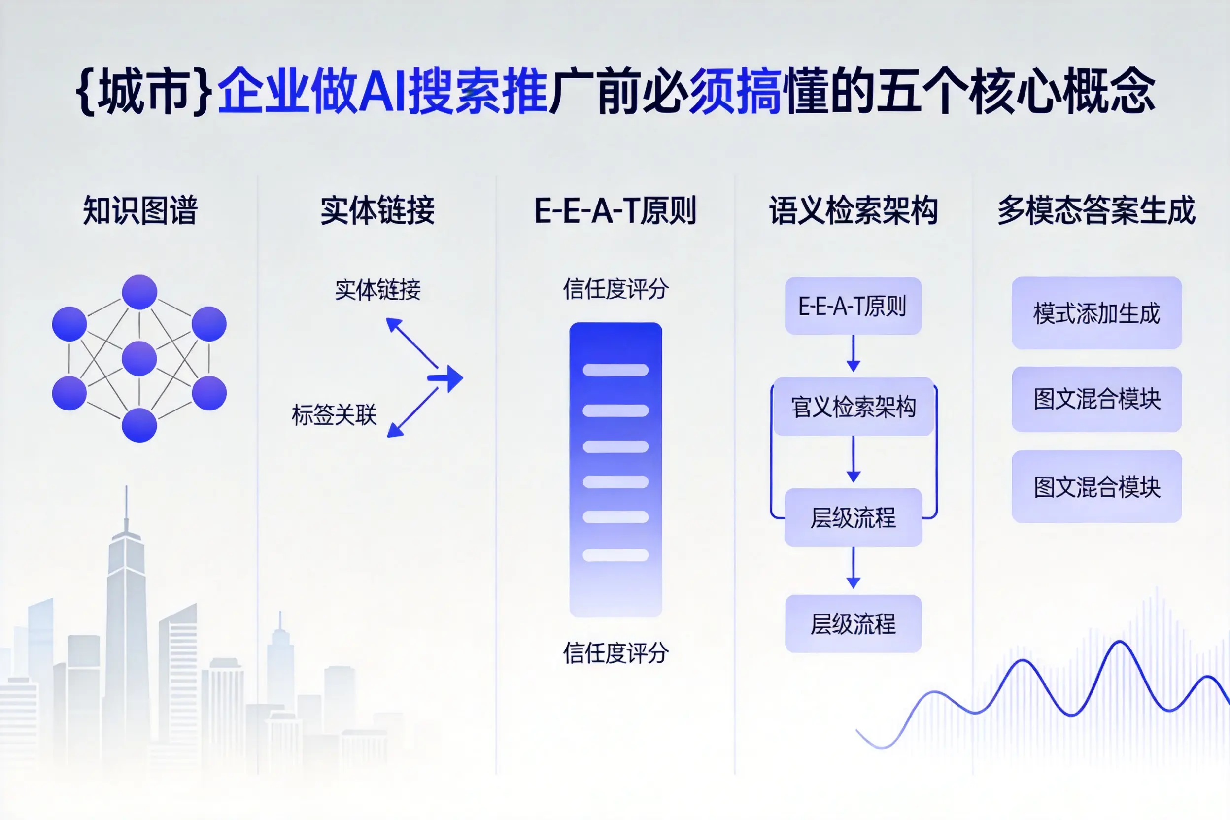 平和企业做AI搜索推广前必须搞懂的五个核心概念
