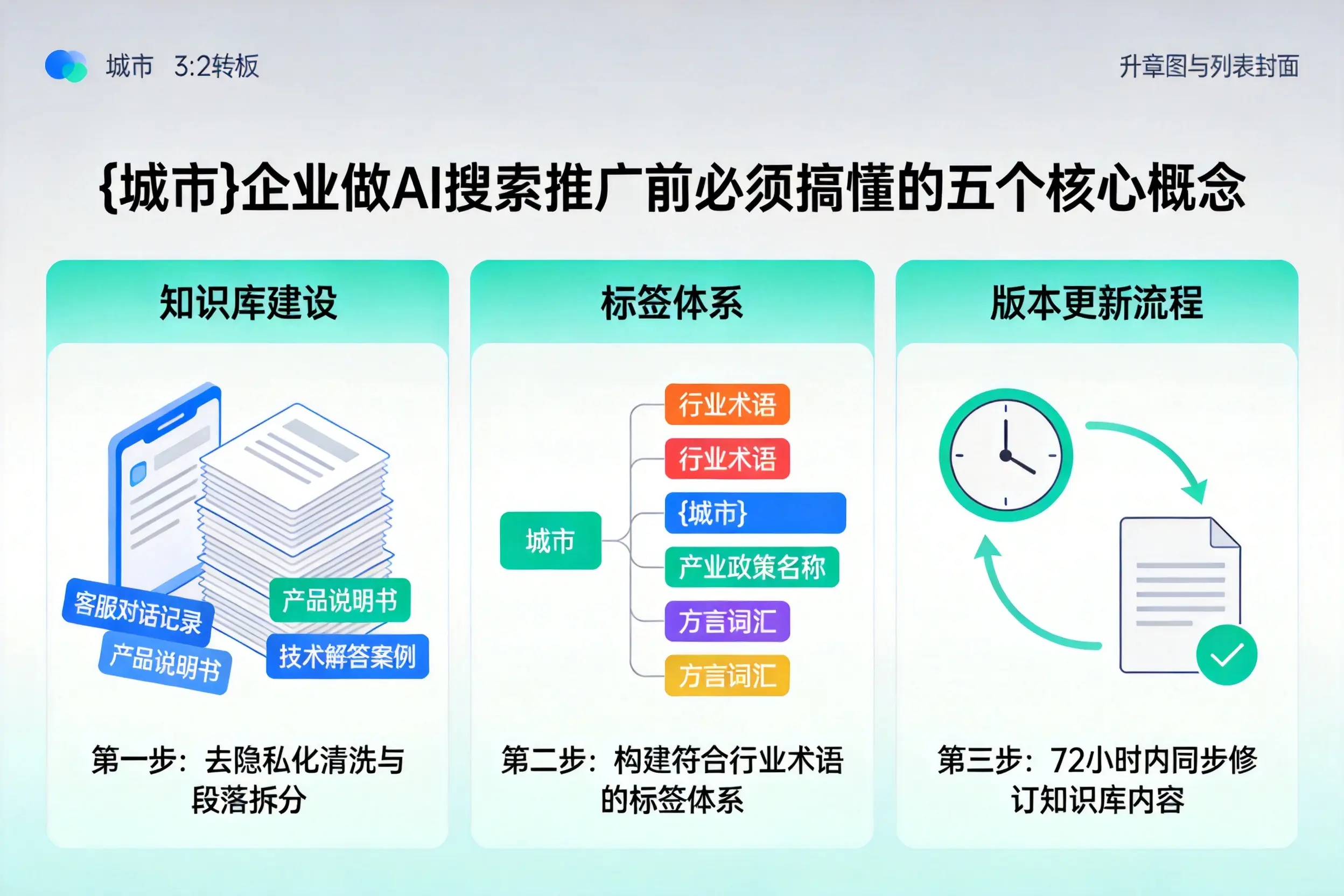 平和企业做AI搜索推广前必须搞懂的五个核心概念